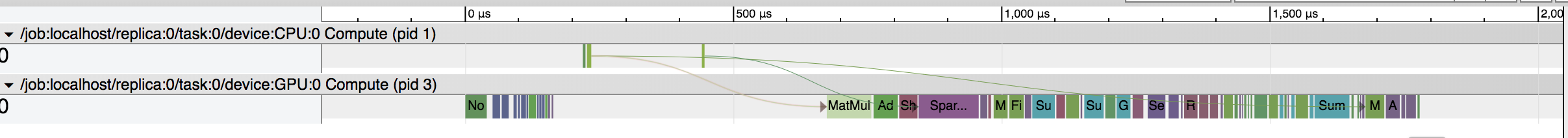 base trace