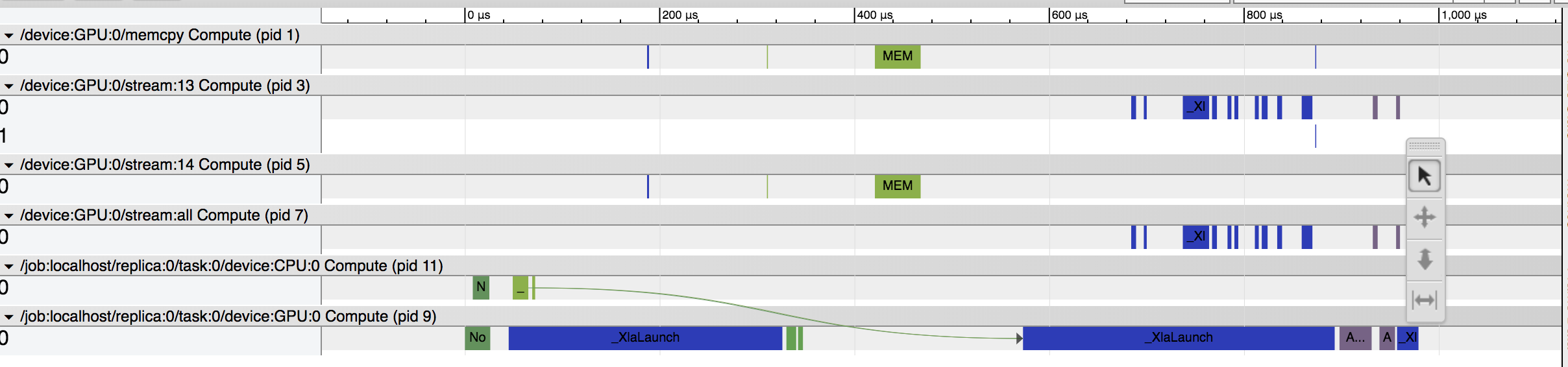 mkl trace